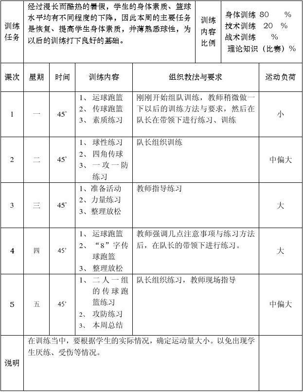 比赛后的体能恢复训练计划_1